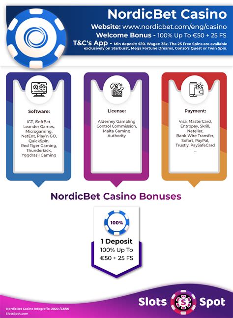 nordicbet casino bonus - Promotions .